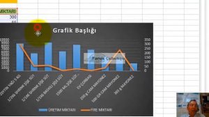 Excel Birleşik (Combo) Grafik