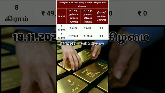 இன்றைய 24 கேரட் தங்கம் விலை நிலவரம் #gold#goldrate#goldprice#இன்றையதங்கம்விலை#jewellery#news #short