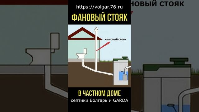 Фановый стояк для септика