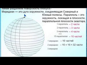 ЕГЭ БАЗА Параллели и меридианы делят глобус