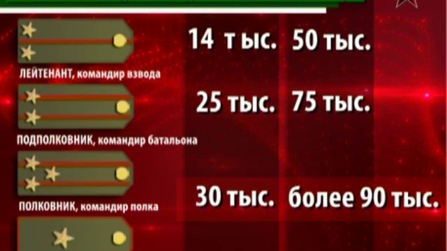 Звание командир. Командир звание. Замкомвзвода звание. Командир взвода звание в армии. Зам командира взвода звание в армии.