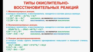 № 89. Неорганическая химия. Тема 11. ОВР. Часть 2. Типы Окислительно-восстановительных реакций