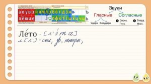 Фонетический разбор слов │КАК РАБОТАТЬ С ЛЕНТОЙ БУКВ │ Русский язык начальная школа