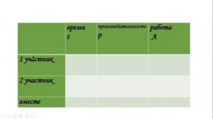 урок№5 Задачи на совместную работу 1  5 класс