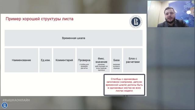 Универсальная структура финансовой модели