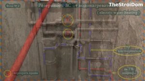 █ Всё по / ВОДОПРОВОД В КВАРТИРЕ / РАЗМЕРЫ ЖИВАЯ СХЕМА / plumbing.