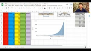 Как работает сложный процент для инвестиций с нуля. Правило 20*20 - Финансовая грамотность