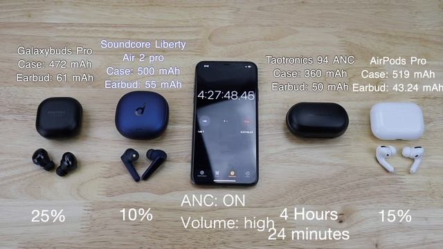 Galaxy Buds Pro VS Airpods Pro - FULL COMPARISON WHICH IS KING?? смотреть онлайн