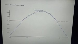 Внутренняя баллистика PCP пневматики, "танец" клапана