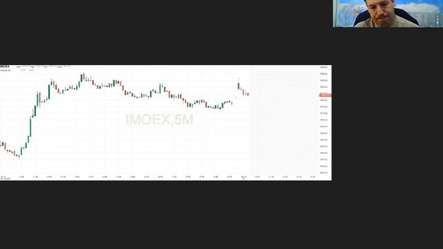 РИКОМ ТРАСТ утренний обзор рынков 2021 04 13 смотреть онлайн