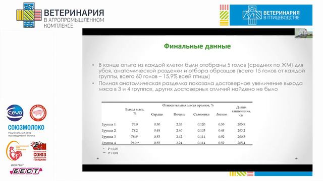 Spiridonov D.N. The use of muramidase to increase the productivity of broilers throughadjustment... смотреть онлайн