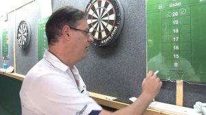 How to Play Darts : Dartboard Rules