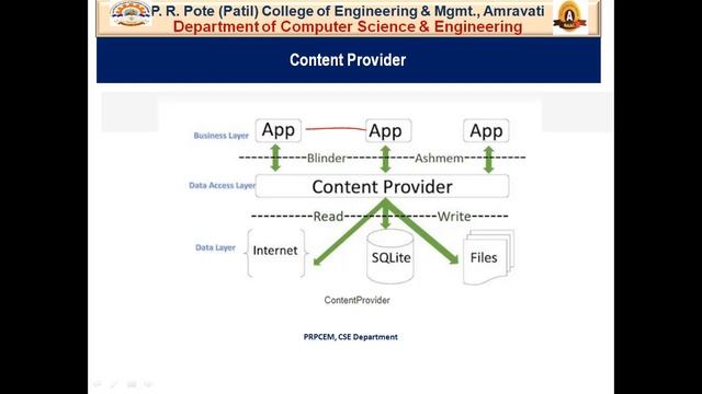 Broadcast Receiver | Content Provider in Android (U5L3) смотреть онлайн