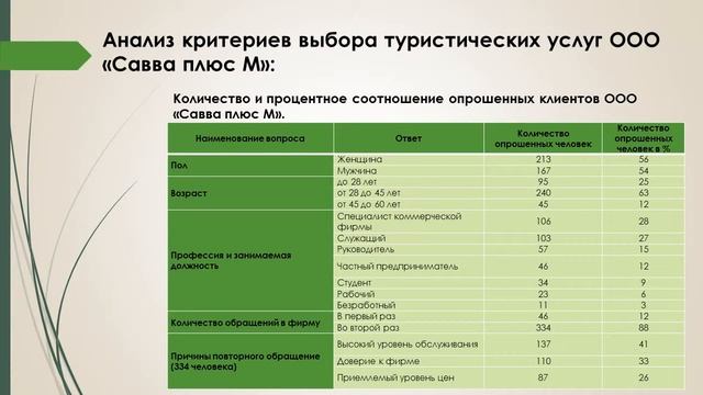 Дипломная презентация по PR как основному элементу формирования благоприятного имиджа смотреть онлайн