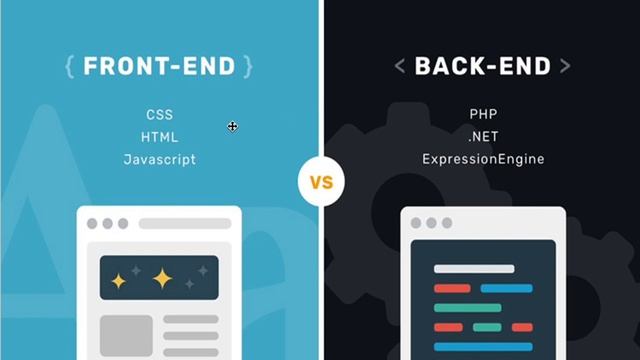 introduce to html css js codingTime backend frontend