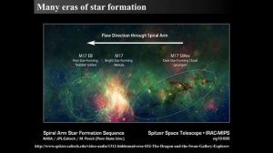 The Milky Way's Spiral Arms