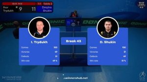 08:45 Ihor Trydukh - Dmytro Shukin West 2 WIN CUP 24.02.2024 | TABLE TENNIS WINCUP