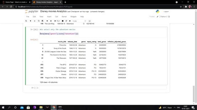 Python project for data analysis- exploratory data analysis | data analysis project for beginners.