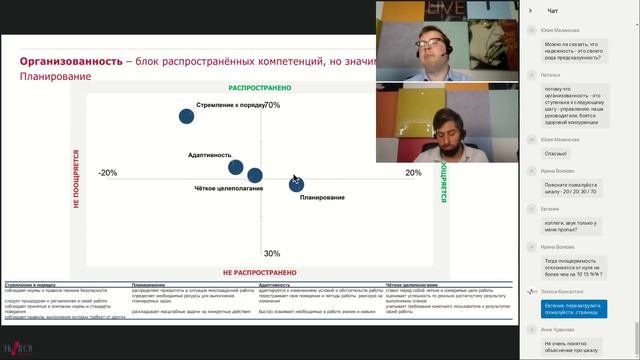 Реальный профиль эффективного сотрудника  результаты исследования компетенций компании ЭКОПСИ