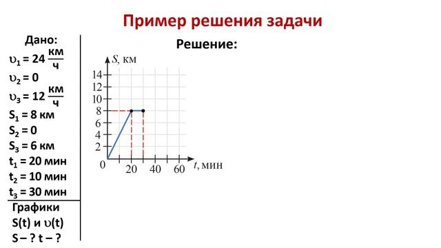 Графики зависимости в физике. Что такое график зависимости в физике. Задачи на графики равномерного движения 7 класс. График зависимости s от t.