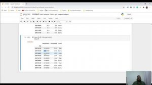 7 - Pandas Interpolate data different techniques