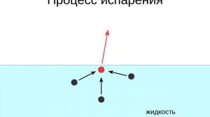 Как работает психрометр