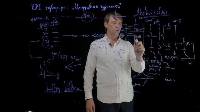 KPI губернатора: 