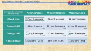 Надбавка к пенсии за советский стаж