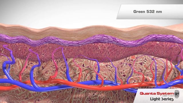Quanta System Light Serileri смотреть онлайн