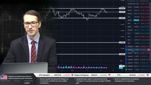 20.11.2019. Вечерний обзор финансовых рынков смотреть онлайн