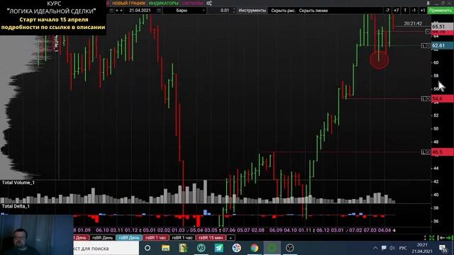 Вечернее включение по рынку 21.04.2021 смотреть онлайн