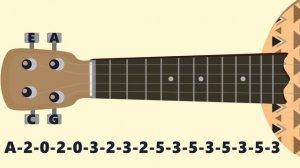 S.T.A.L.K.E.R. - CHEEKI-BREEKI. Ukulele tutorial