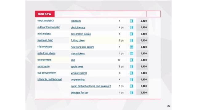 Как заходить в новую нишу: нюансы, детали, примеры? смотреть онлайн