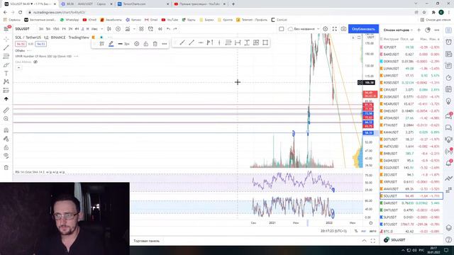 Разбор ситуации на рынке, обзор ваших монет. смотреть онлайн