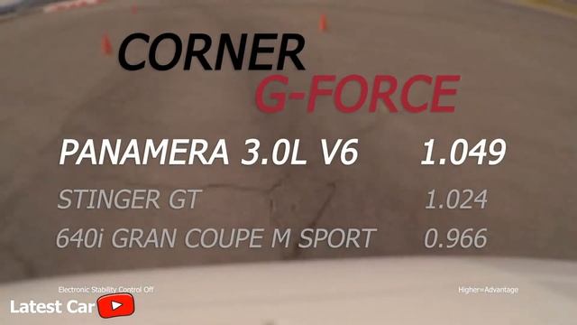 Stinger GT vs Porsche Panamera vs BMW смотреть онлайн