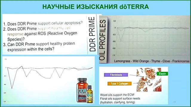 Ароматач и остеохондроз  онкопротекторы  Ожог лица,эффективность масел дотерра