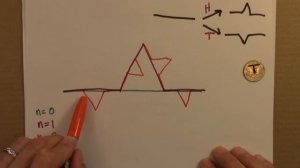 Fractals and Scaling: The Random Koch curve