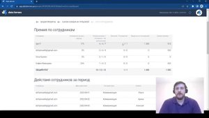 Просмотр KPI в Data Heroes