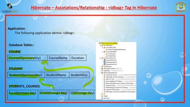 Lesson - 62 : Hibernate - Many To Many Using idbag tag using XML and Annotation based Config смотреть онлайн