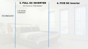 Types of Inverter Aircon. CHEAPEST Unit. Higher Savings. Basic | Dual | Full DC.