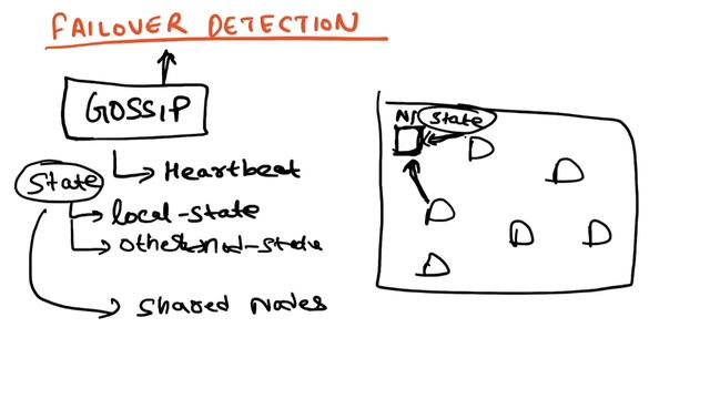 Learn Apache Cassandra In 1.5 Hours - Apache Cassandra Tutorial For Beginners смотреть онлайн
