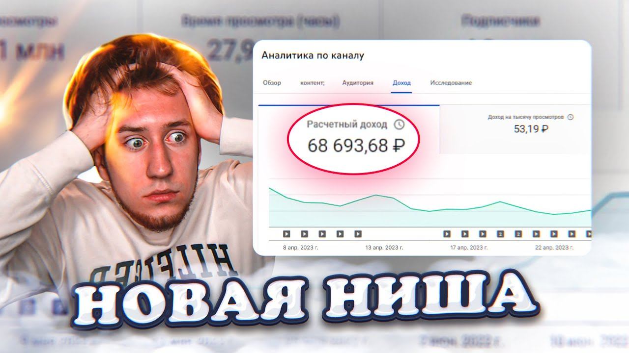 Как создать ютуб канал в 2023. Новые американцы ютуб. Видеоролики из ютуба. Скачивание с ютуба. Автор видео.