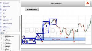 Price Action - торговля без индикаторов (Альфа форекс)