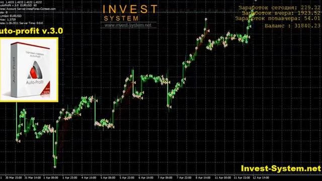 Новая версия Форекс советника AutoProfit 3.0