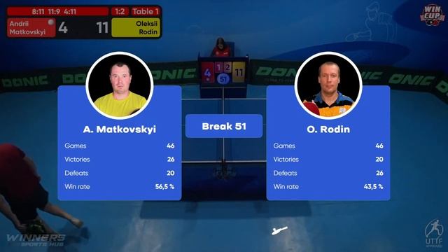 01:50 Andrii Matkovskyi - Oleksii Rodin  West 7 WIN CUP 19.11.2023 | TABLE TENNIS WINCUP