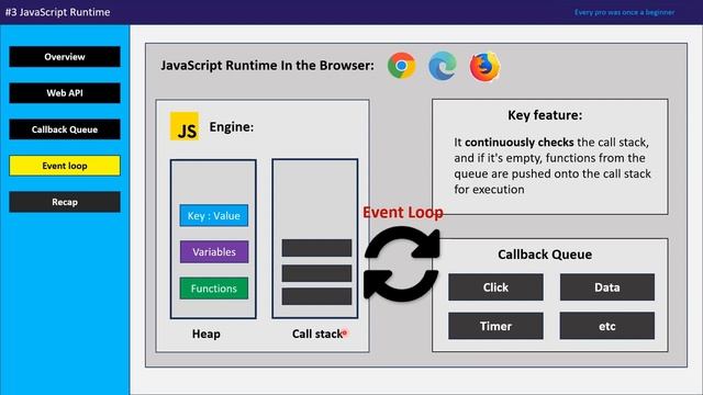 JavaScript Runtime Simplified?