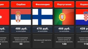 Сколько стоит килограмм мяса (свинины) в мире.