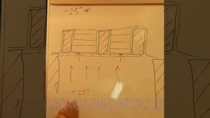 Почему нельзя укладывать пароизоляцию по балкам перекрытия?
