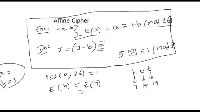 Affine Cipher - Part 1