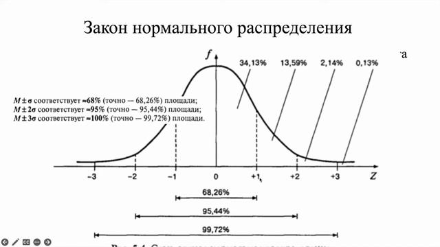 Тема 1. Введение в математическую статистику для анализа результатов социальных исследований